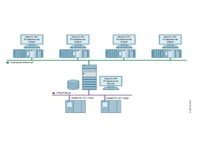 WinCC Server / WinCC Client